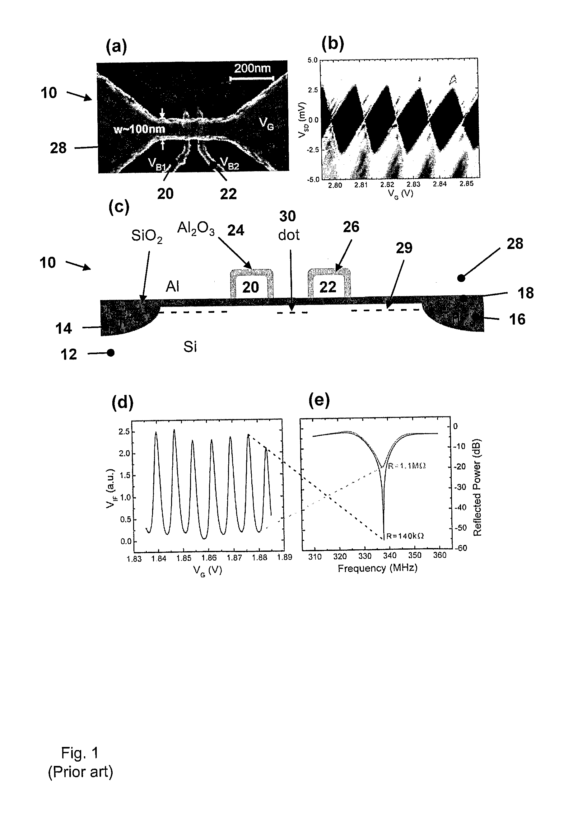 Control and readout of electron or hole spin