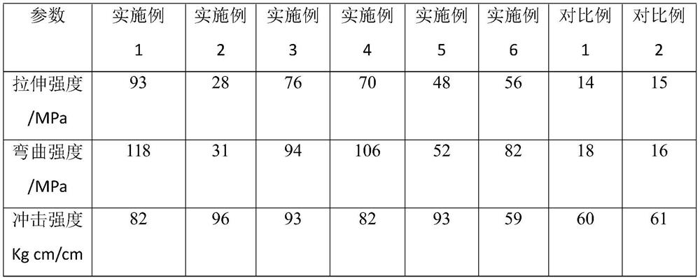 A kind of compound and preparation method thereof