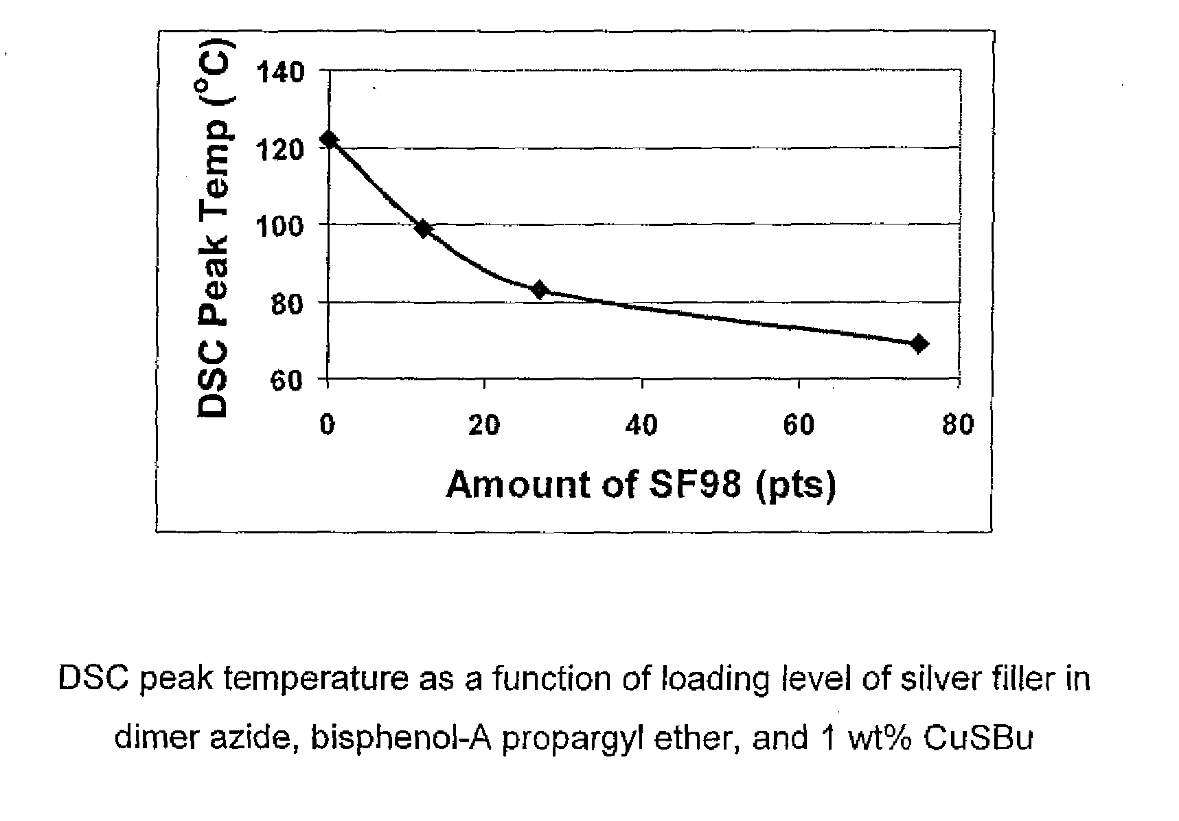 1,3-dipolar cycloaddition of azides to alkynes