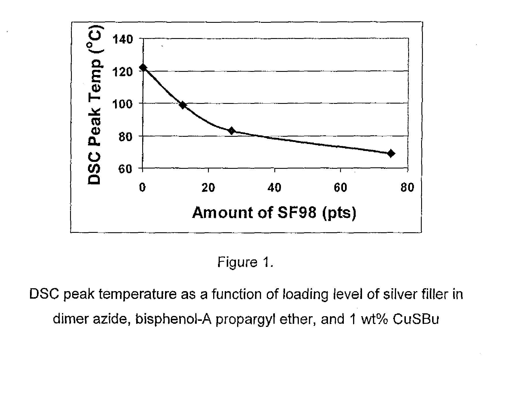 1,3-dipolar cycloaddition of azides to alkynes