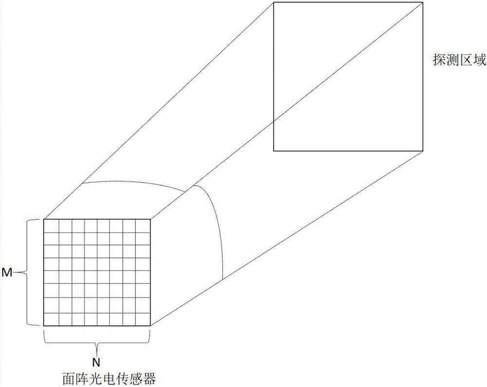 Aircraft detection method and height control method