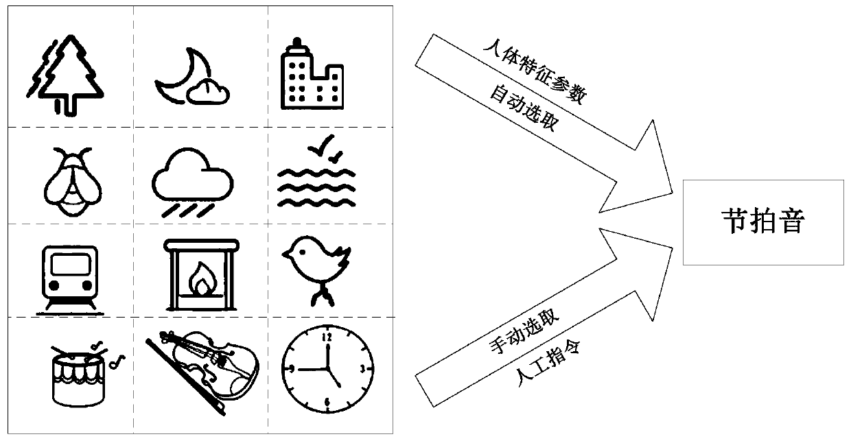 Method and system for synthesizing beat sound and music