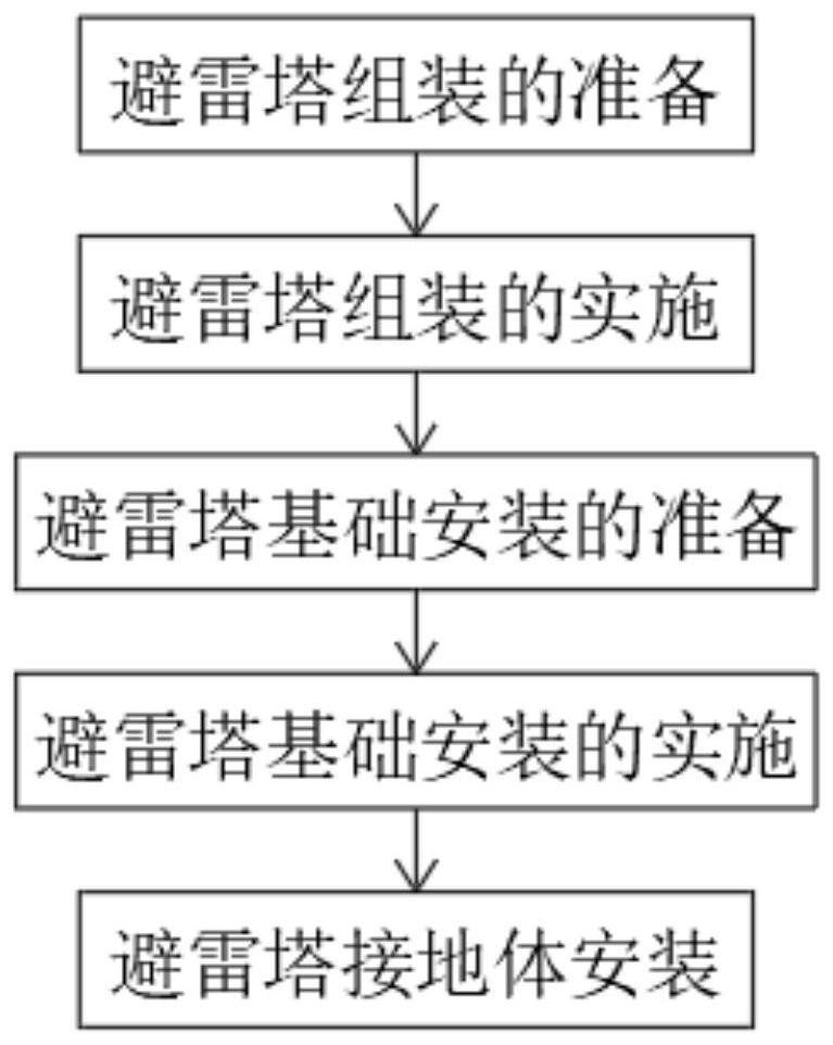 Construction scheme for erecting self-standing lightning protection tower by combining built scaffold with external stay wire holding pole