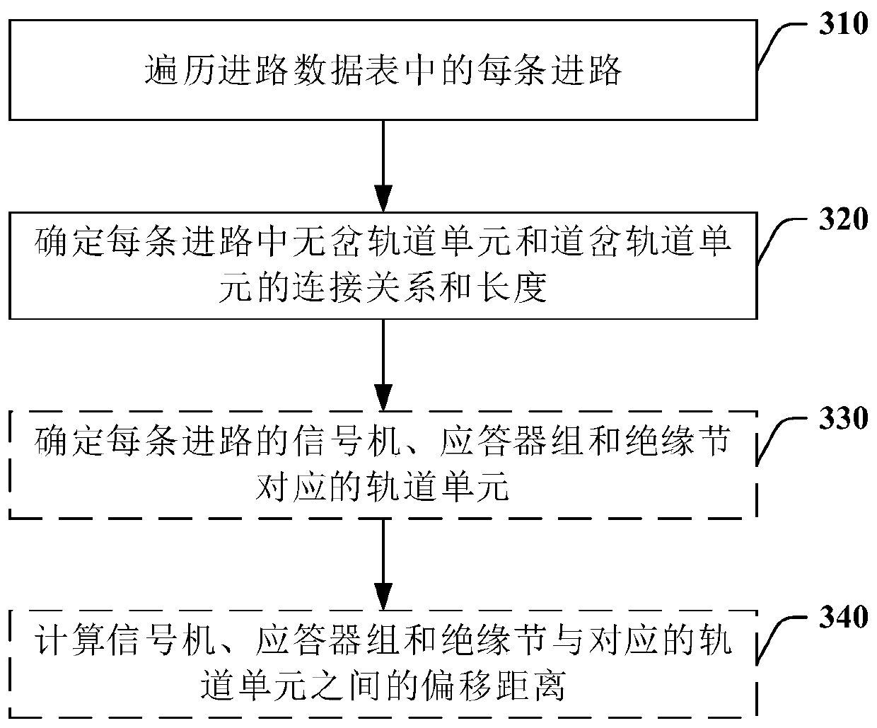 Method and device for automatically generating station yard graph and computer readable medium