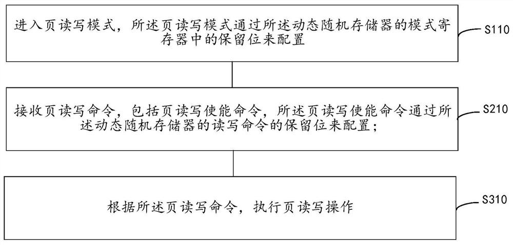 Data reading and writing method, reading and writing device and dynamic random access memory