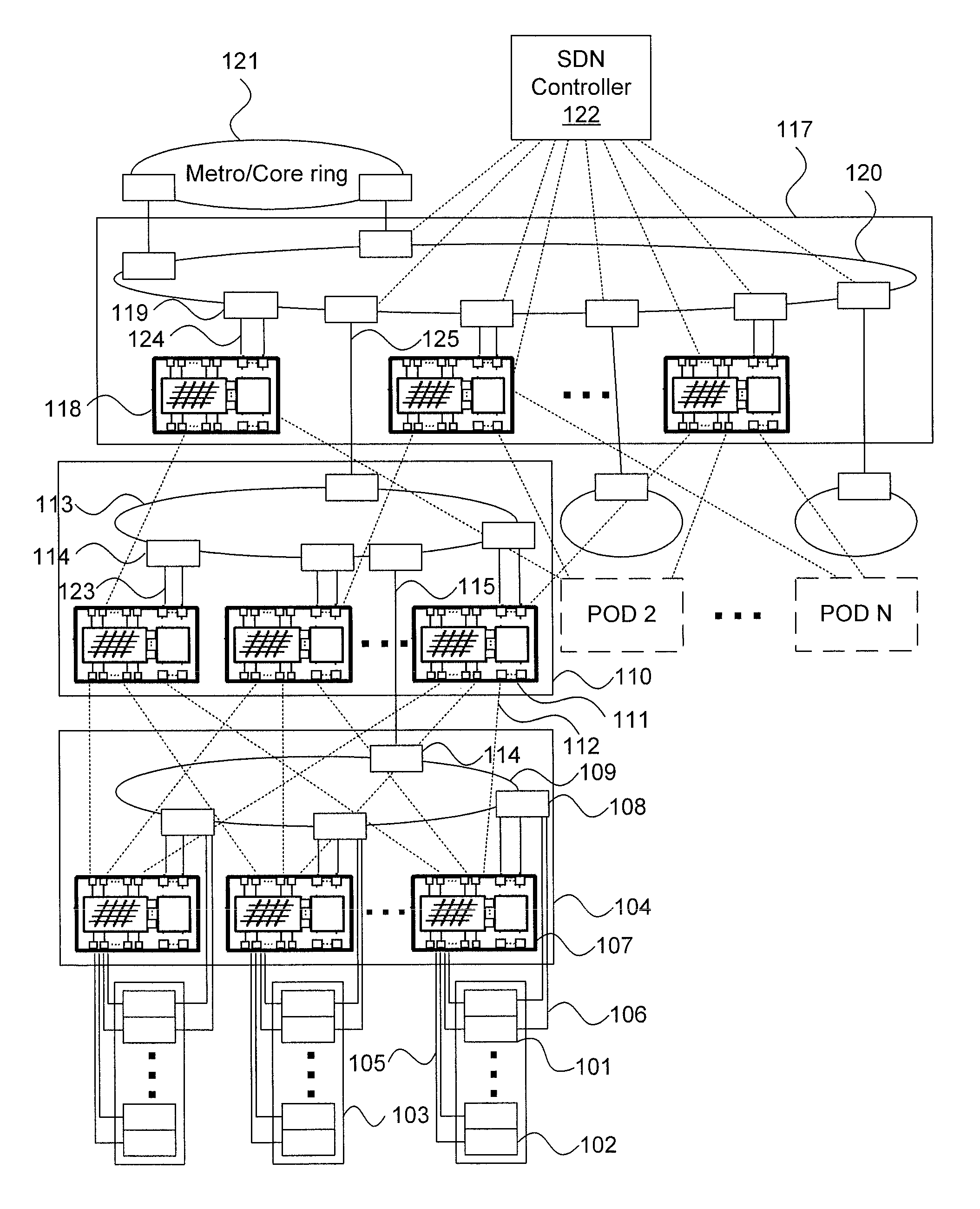 Hybrid electro-optical distributed software-defined data center architecture