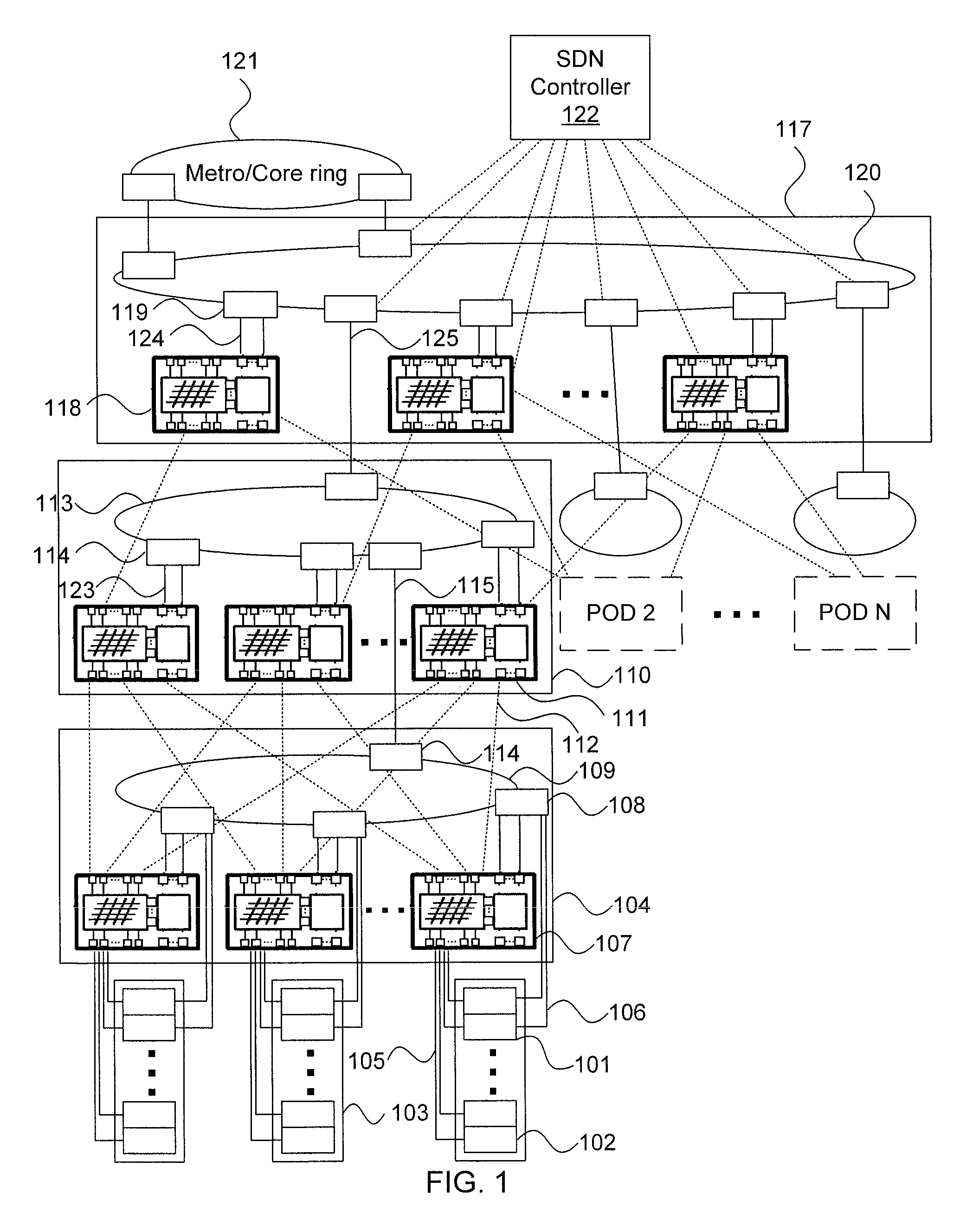 Hybrid electro-optical distributed software-defined data center architecture