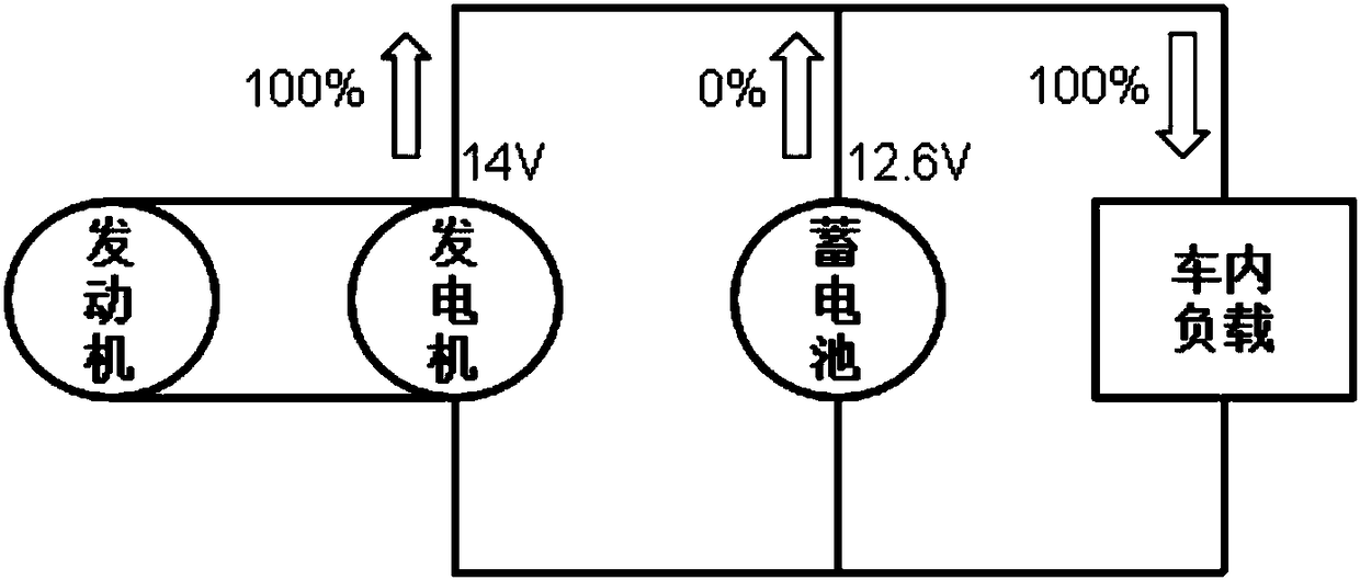 Method and device for power supply under idling condition