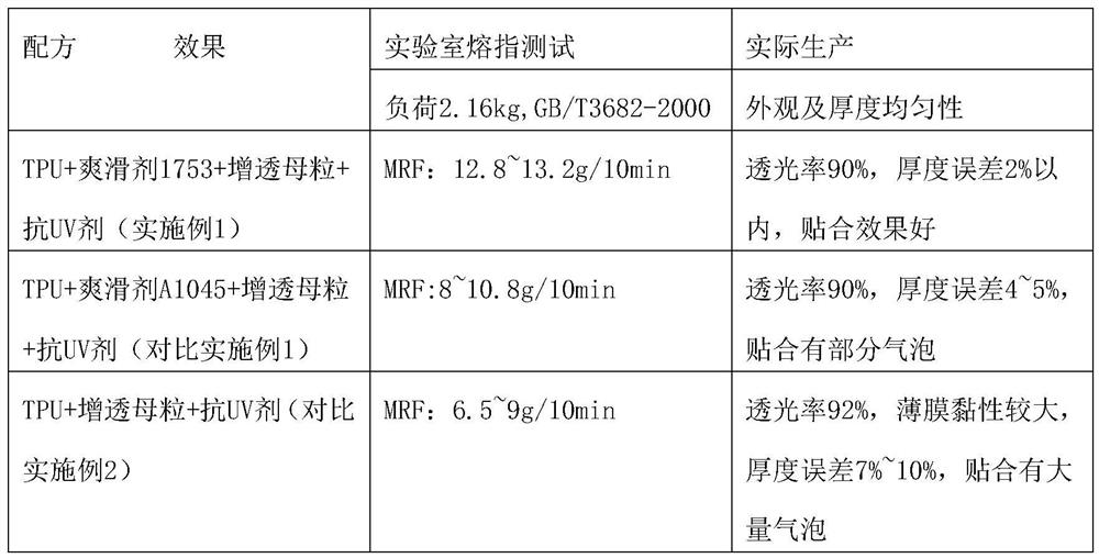 A base film for TPU high-transparency paint protection film, TPU film and preparation method thereof