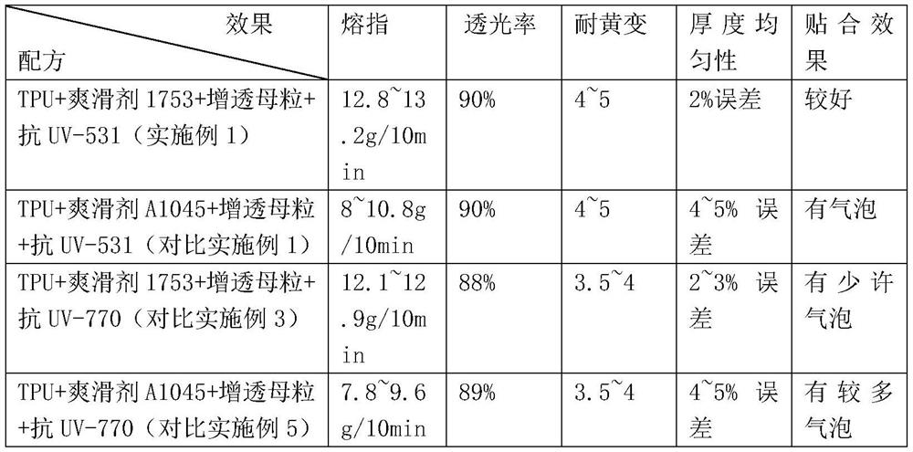 A base film for TPU high-transparency paint protection film, TPU film and preparation method thereof