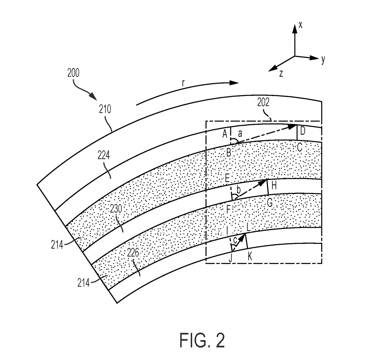 Apparatus and method for angular and rotational additive manufacturing