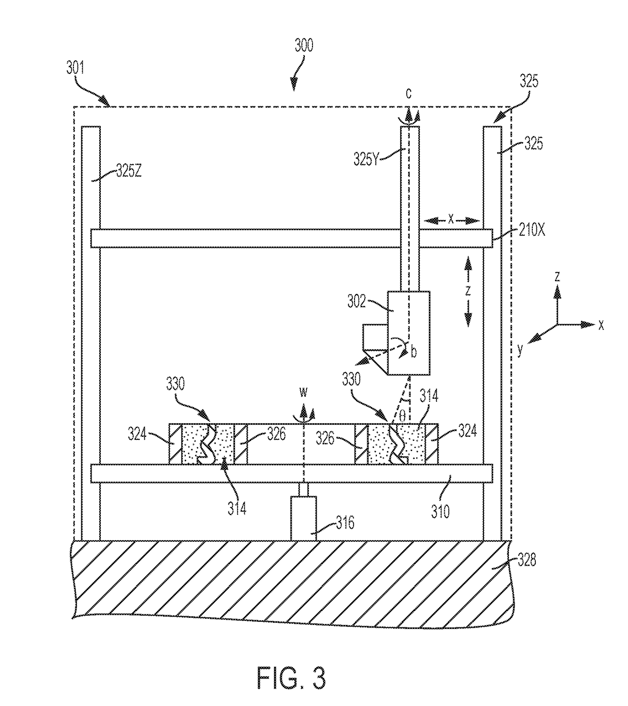 Apparatus and method for angular and rotational additive manufacturing