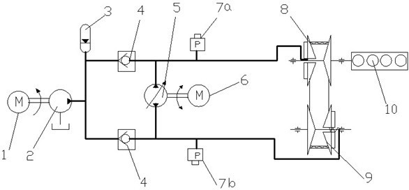 Pump-controlled CVT (continuously variable transmission) electric hydraulic control system