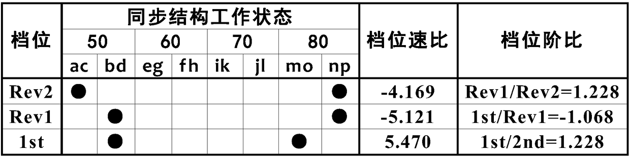 Novel multi-gear transmission