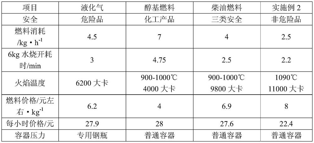 Environment-friendly efficient alcohol-free vegetable oil fuel and preparation method thereof