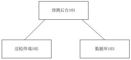 Electric power inspection time prediction method, device and system