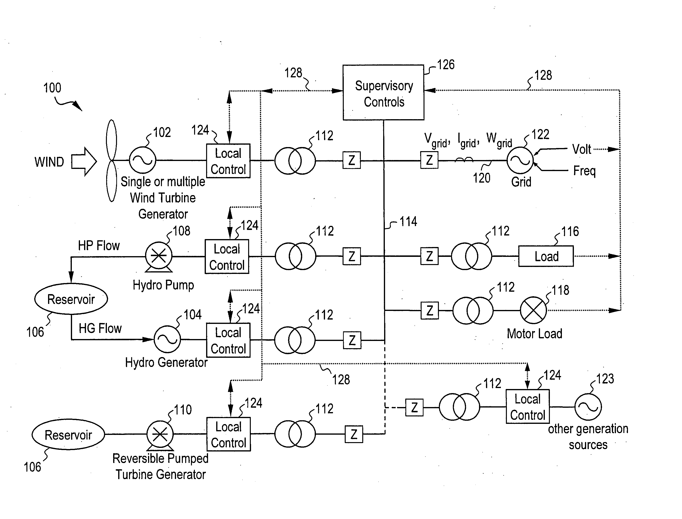 System and method for integrating wind and hydroelectric generation and pumped hydro energy storage systems