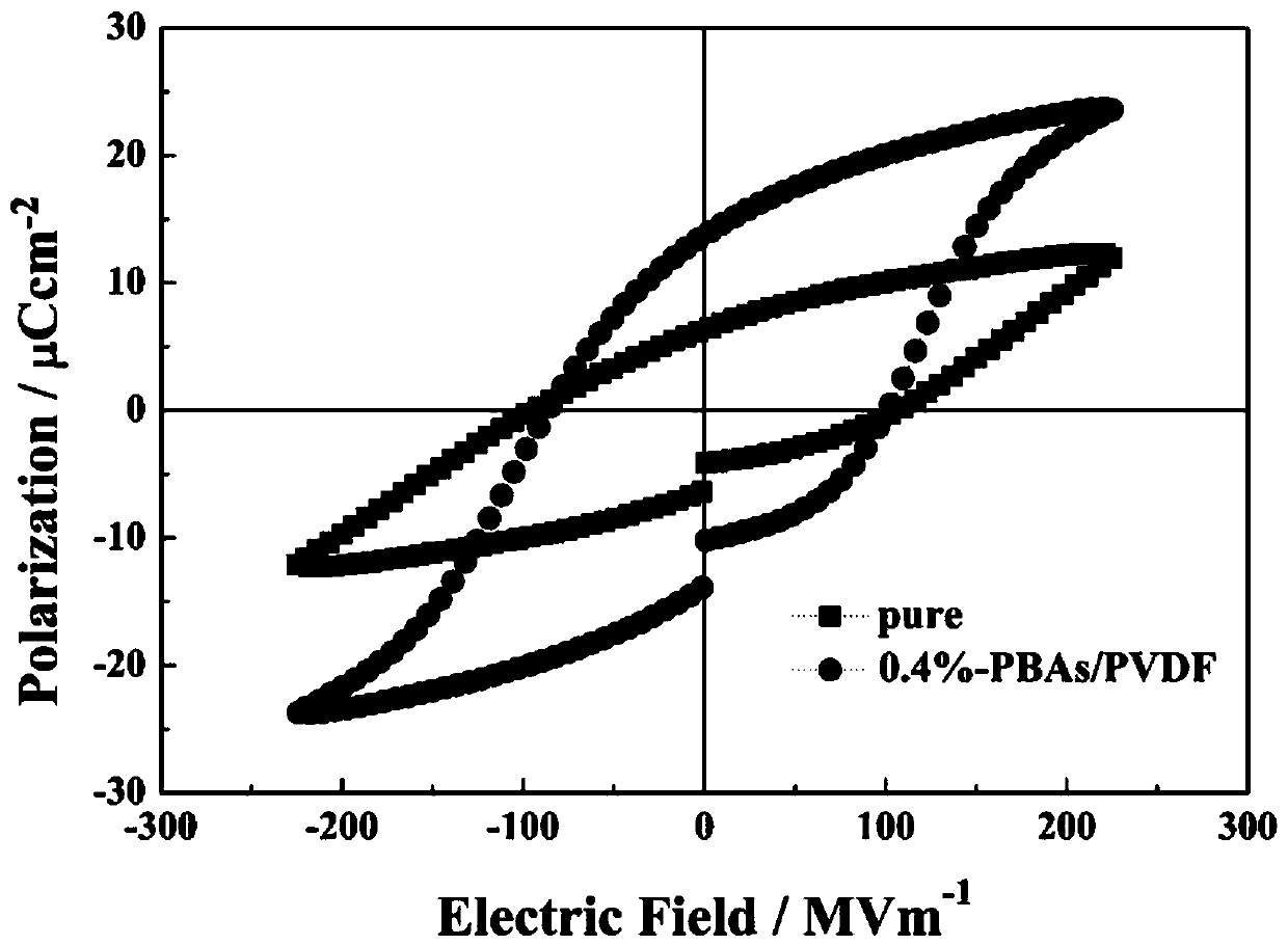 Polyvinylidene fluoride composite piezoelectric thin film, and preparation method and application thereof