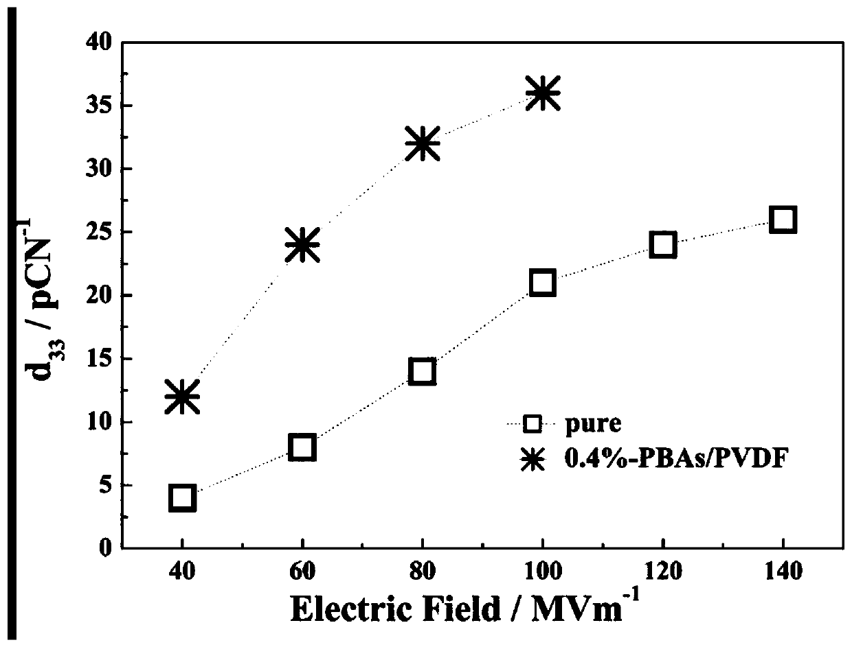 Polyvinylidene fluoride composite piezoelectric thin film, and preparation method and application thereof