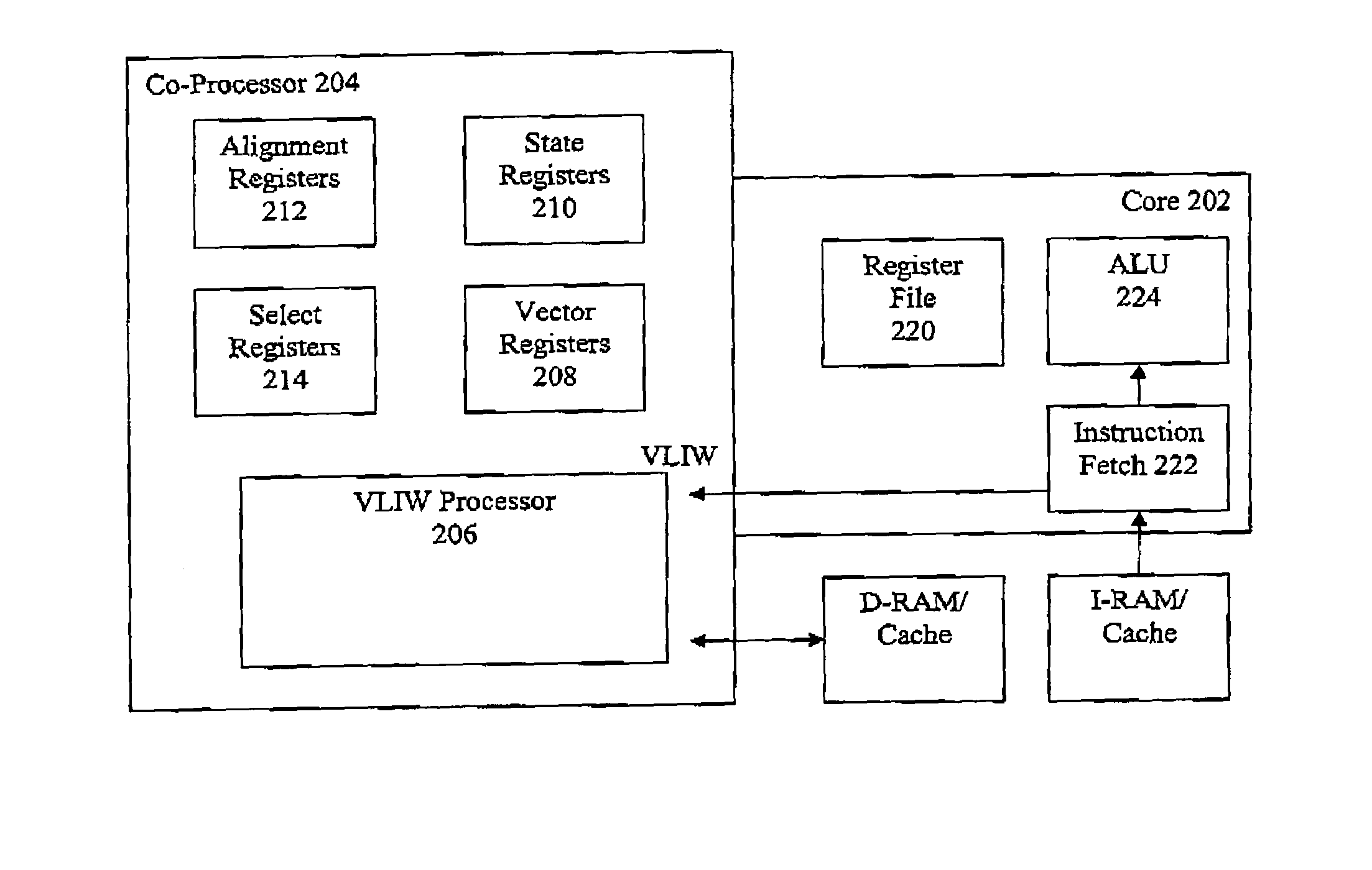 Vector co-processor for configurable and extensible processor architecture