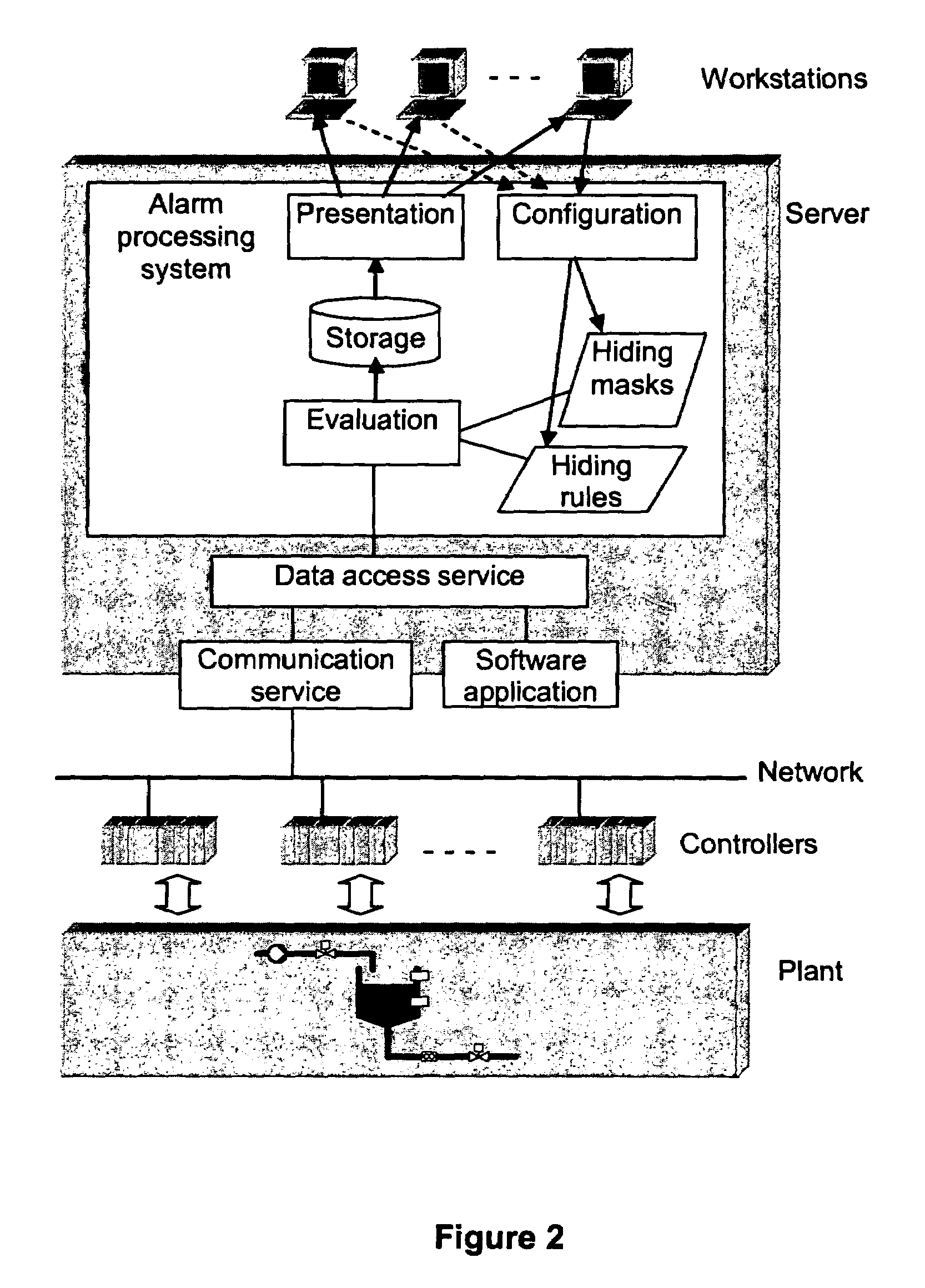 Method and system for automatically deciding what alarm, generated in an industrial plant, to hide or to present to an operator