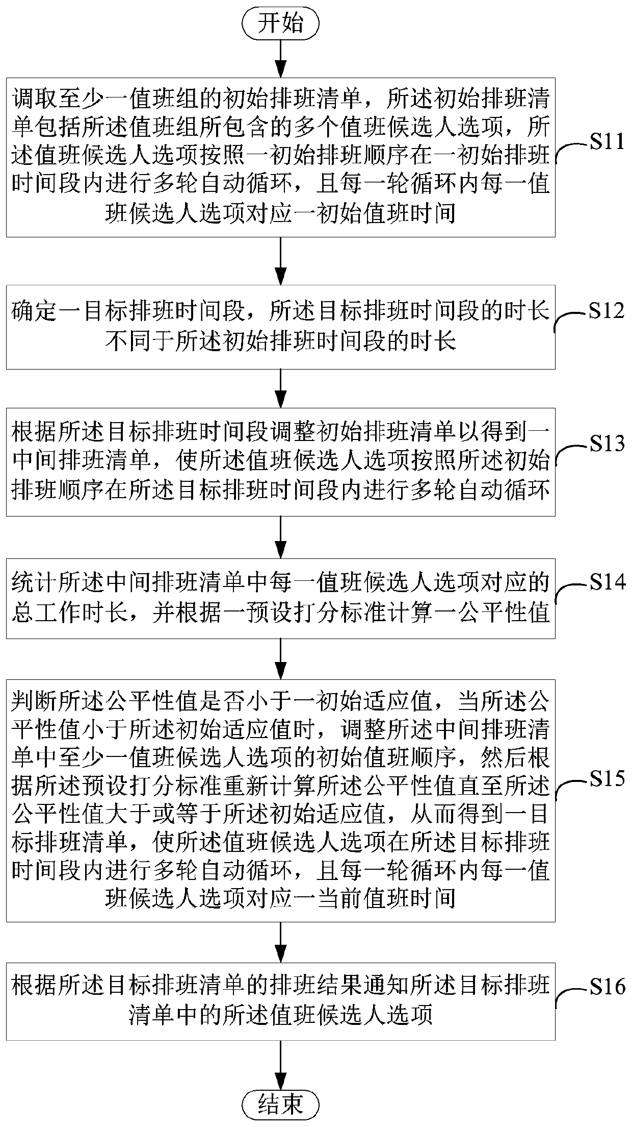 Scheduling method and device, computer device and storage medium