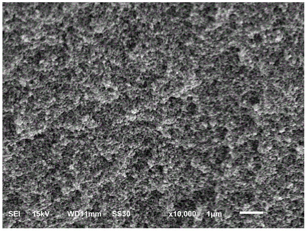 Preparing method of Gamma-ureidopropyl modified aerogel