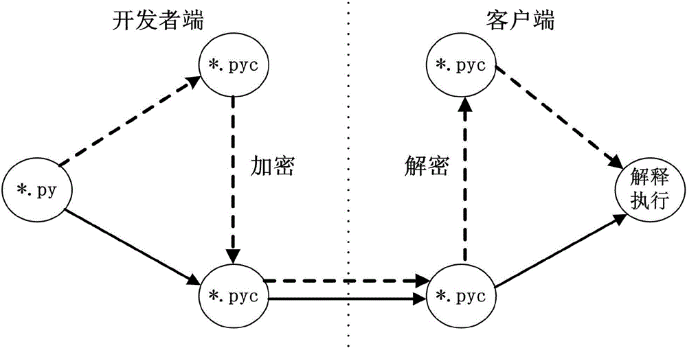 Python byte code file protection method based on module hook