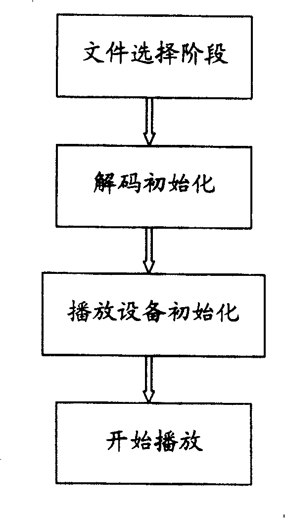 Method and system for realizing multimedia playing on cell phone terminal via SIM card