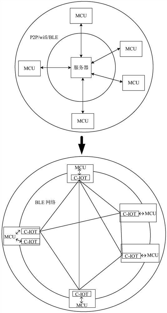 Method for establishing cooperative intelligent self-adaptive decision model