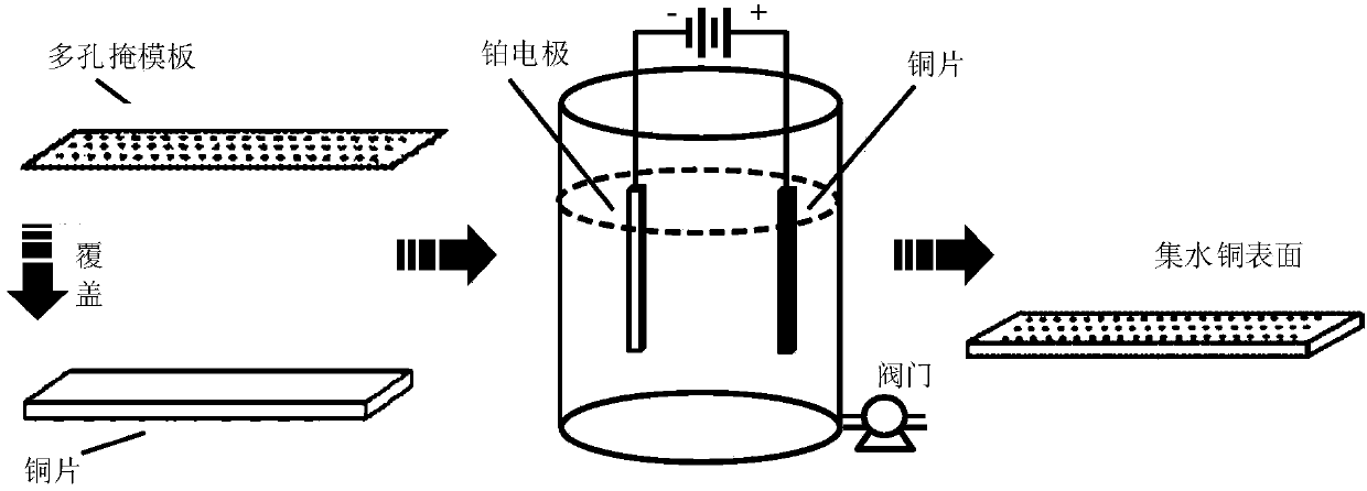 Method for preparing high-efficiency air water collection copper surface by gradient anodizing method