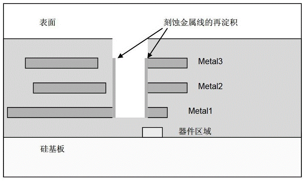 Cutting method of lower layer metal wiring