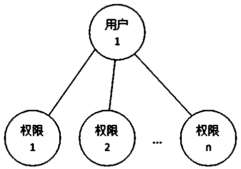 Role and user one-to-one correspondence-based workflow control method and system