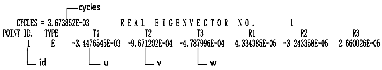 VTK-based carrier rocket structural finite element analysis visualization method