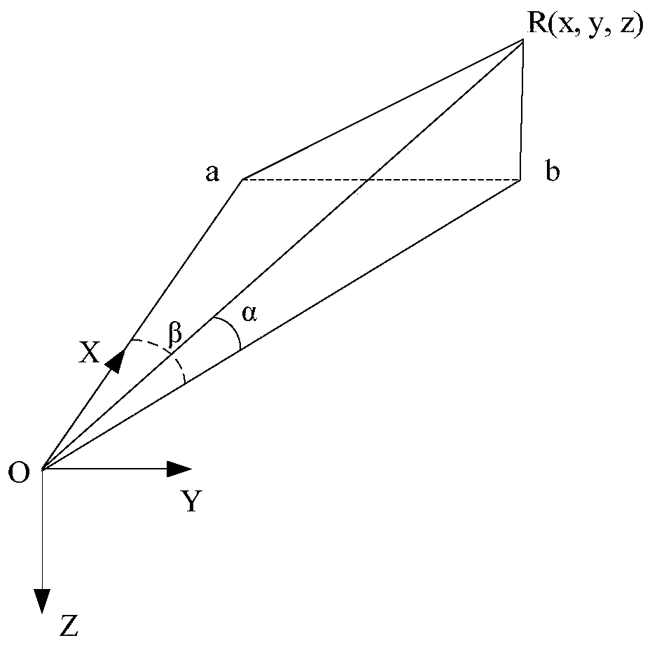 Model-independent non-cooperative satellite pose measurement method