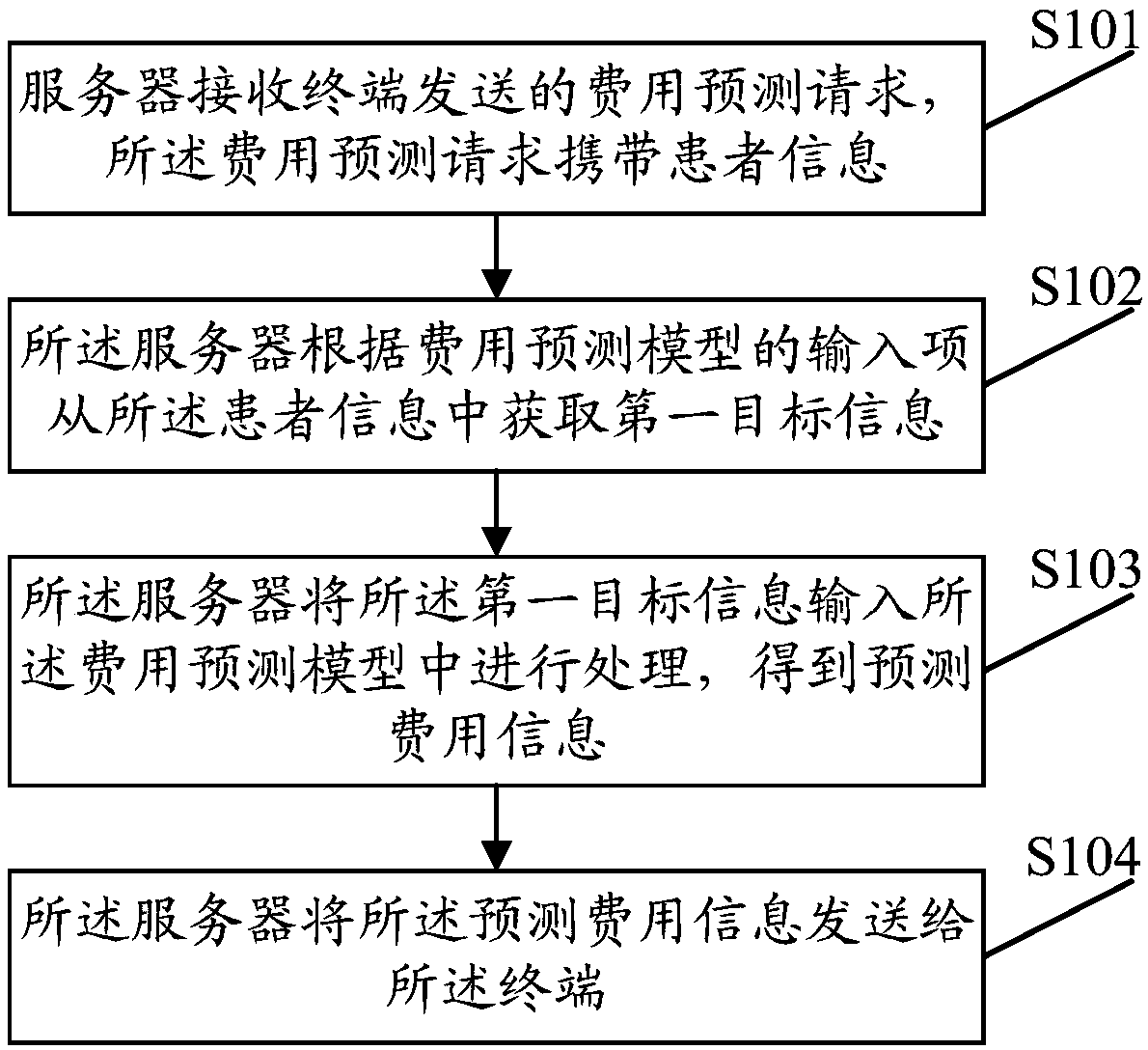 Cost prediction method, apparatus, server, and storage medium based on prediction model