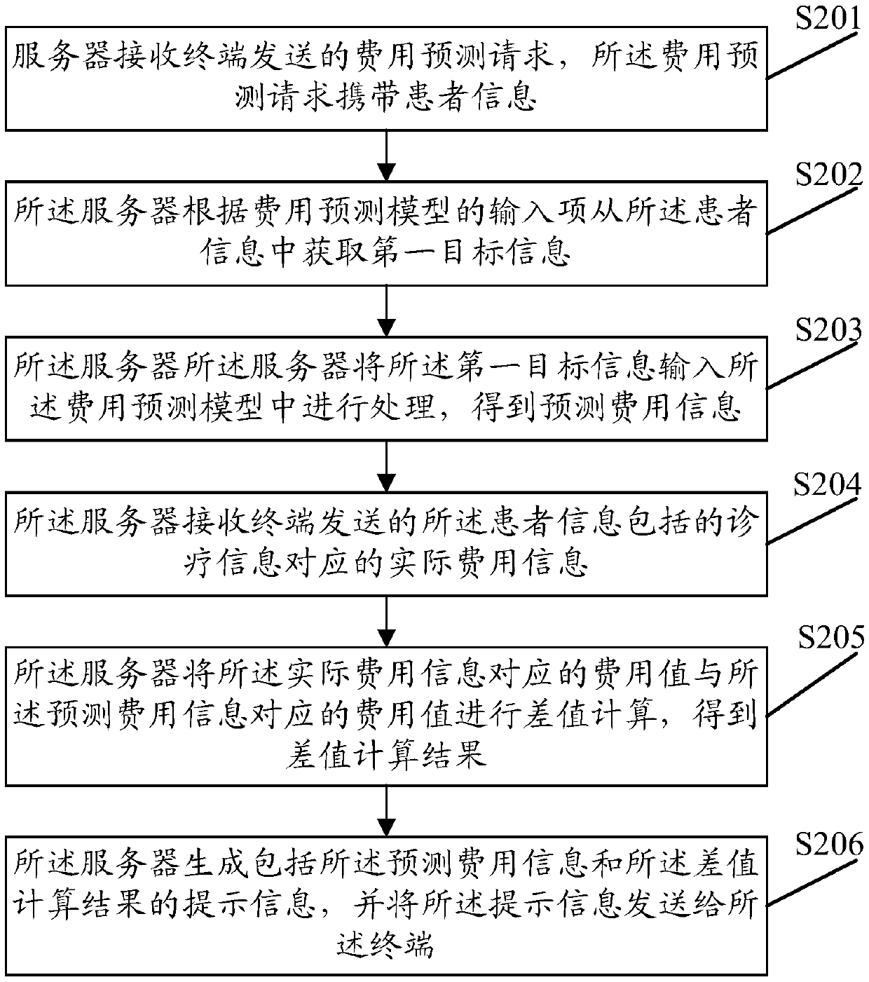 Cost prediction method, apparatus, server, and storage medium based on prediction model