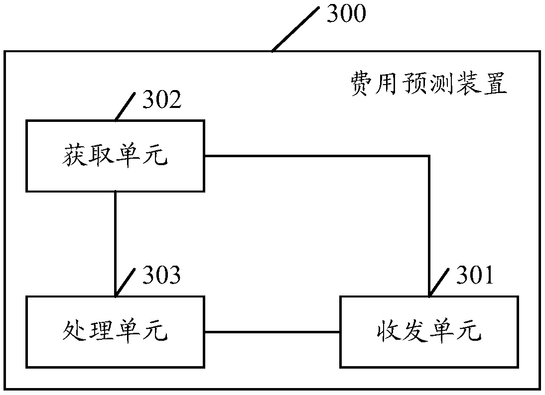 Cost prediction method, apparatus, server, and storage medium based on prediction model