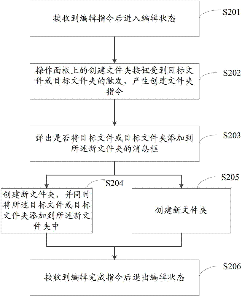 File folder creation method and device