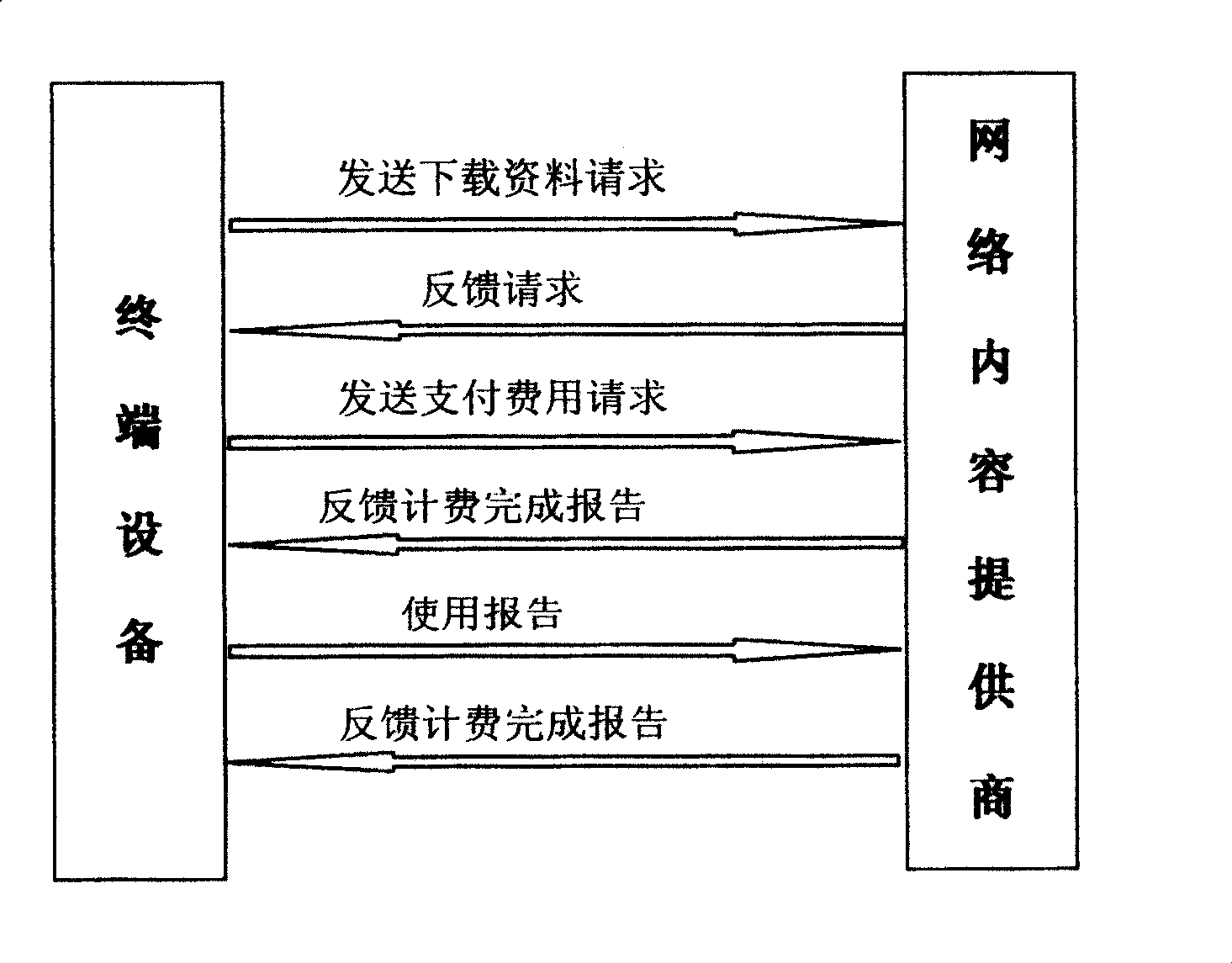 Charging method for downloading data via WAP network