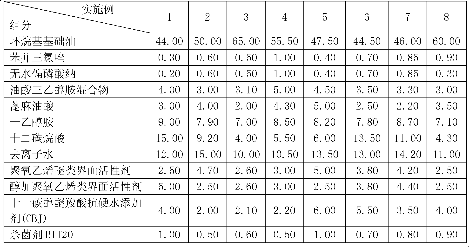 Environment-friendly emulsified cutting fluid and method for preparing same