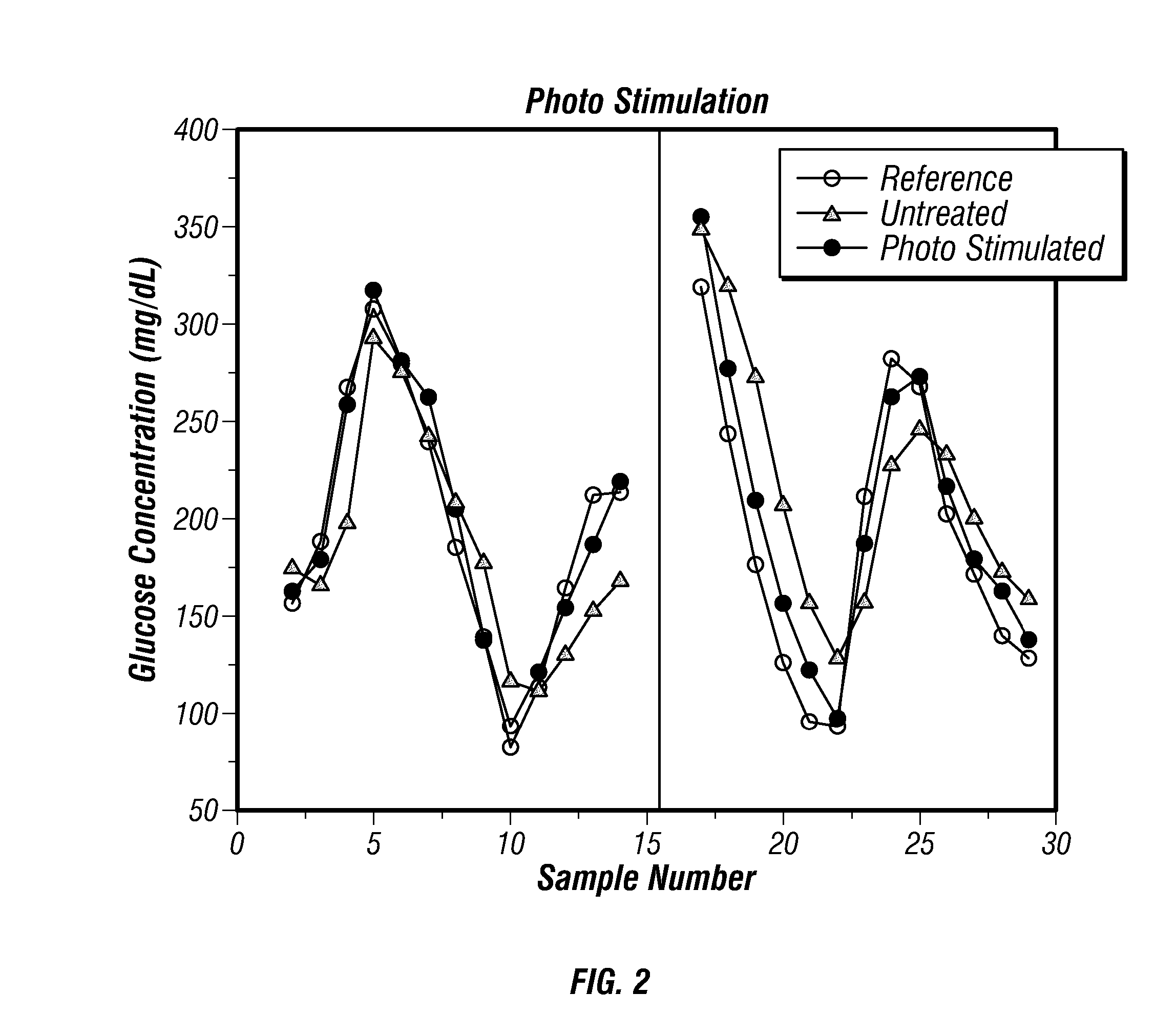 Method and Apparatus for Photostimulation Enhanced Analyte Property Estimation