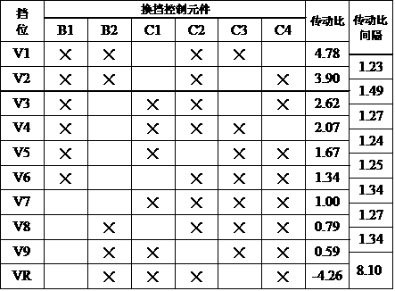 Nine-speed automatic transmission of automobiles