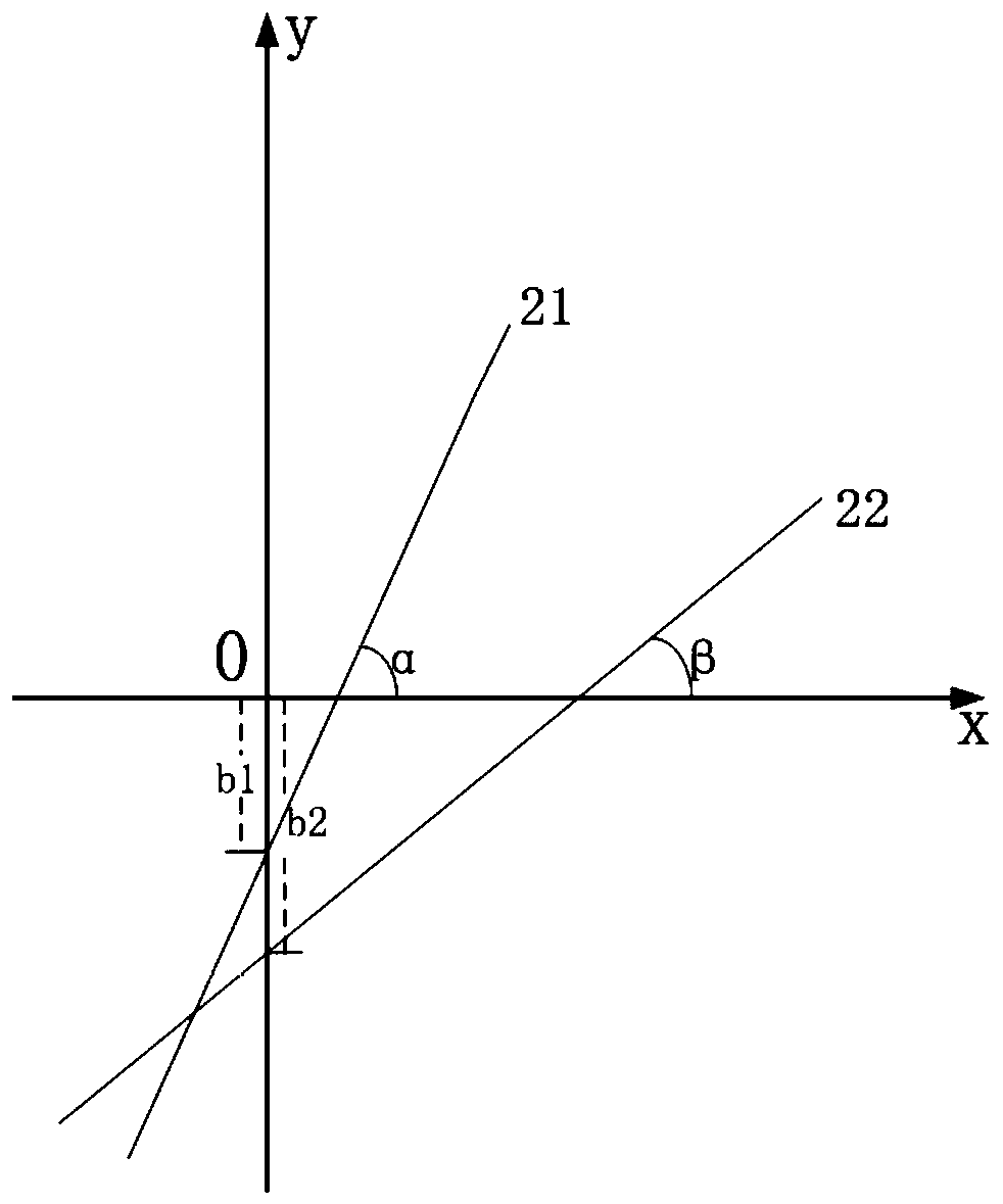 A wide-area ADC error correction test method and device