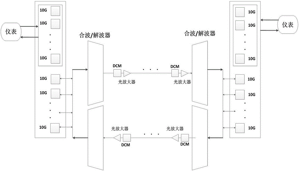 100G optical transport network networking method based on metropolitan area network