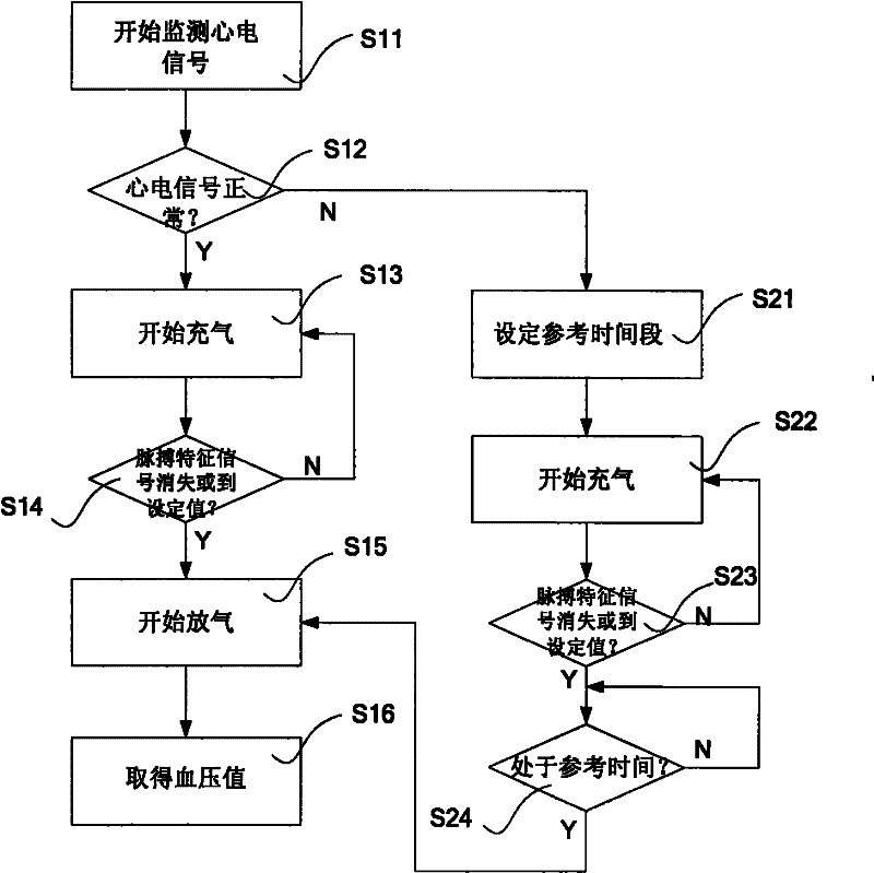 Device for accurately measuring blood pressure