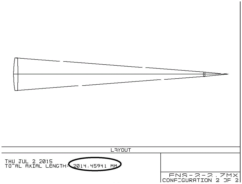 A method for calibrating the focal plane of an invisible light transmission optical system with an additional lens