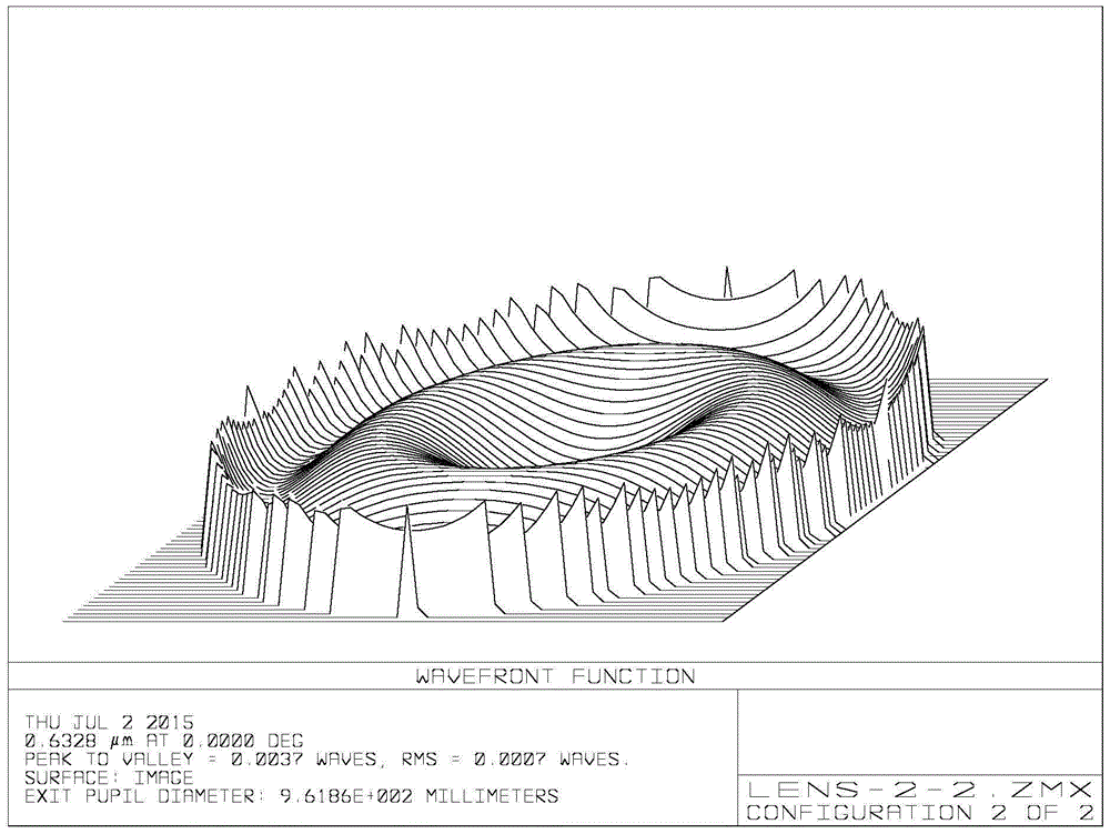 A method for calibrating the focal plane of an invisible light transmission optical system with an additional lens