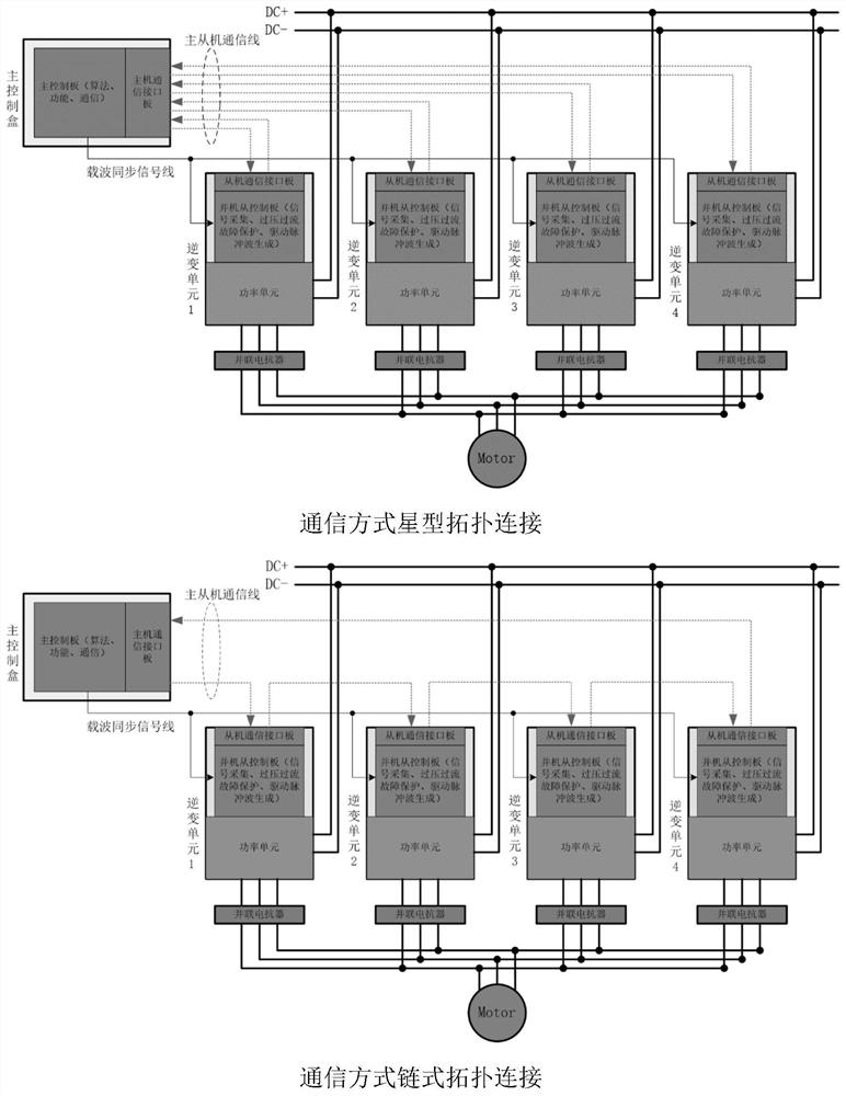 An AC drive inverter parallel control system and method