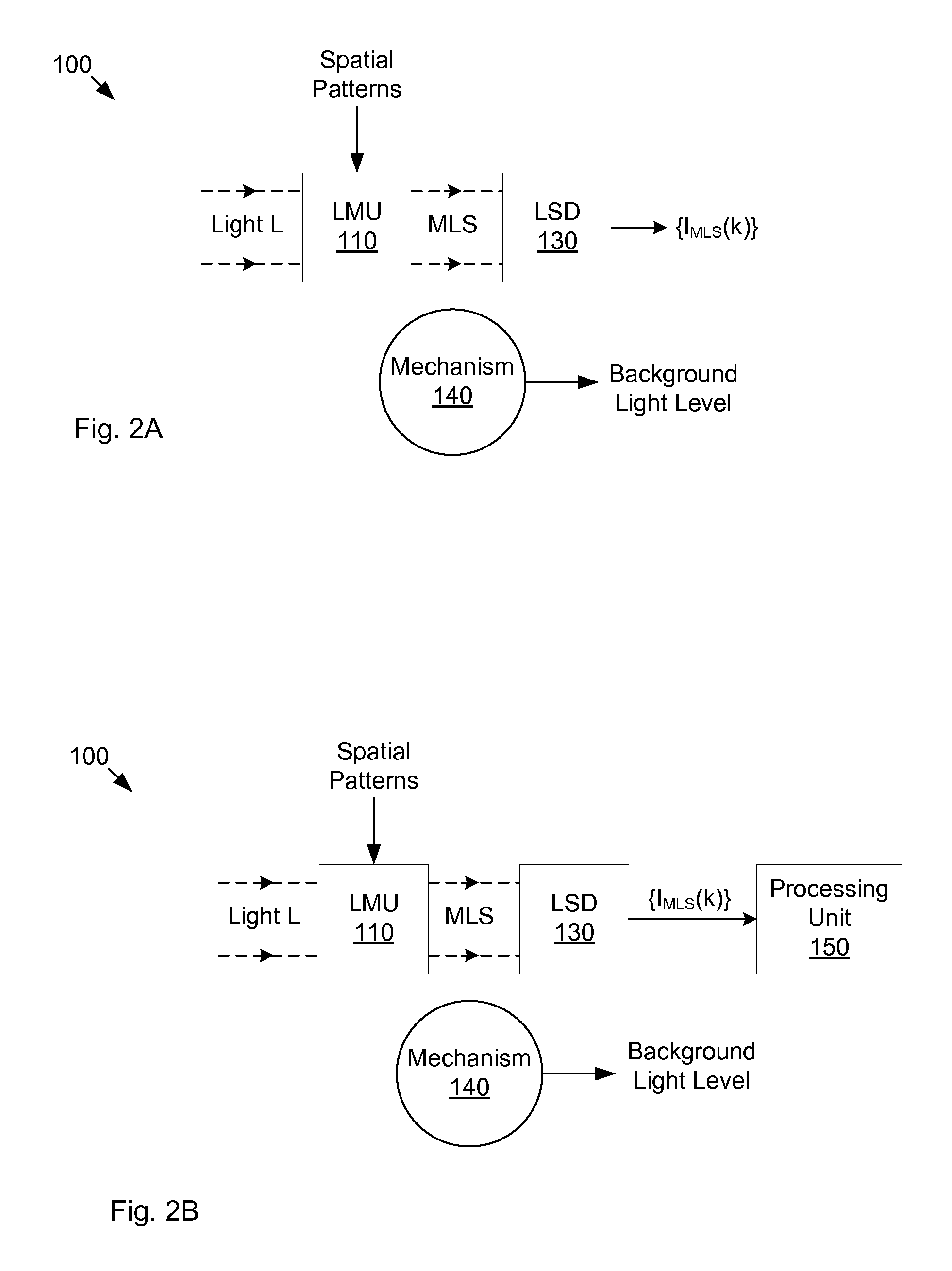 Low-Pass Filtering of Compressive Imaging Measurements to Infer Light Level Variation